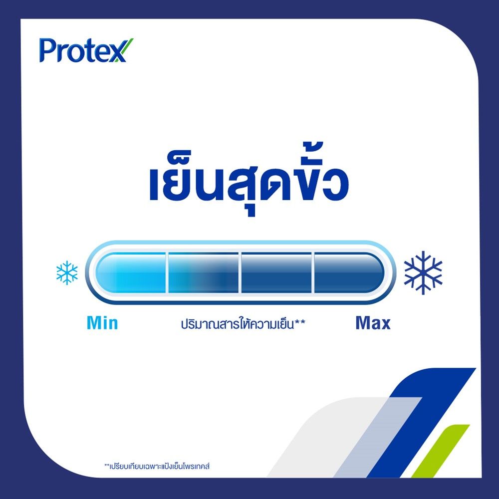 โพรเทคส์แป้งเย็น ไอซ์ซี่คูล 140ก.